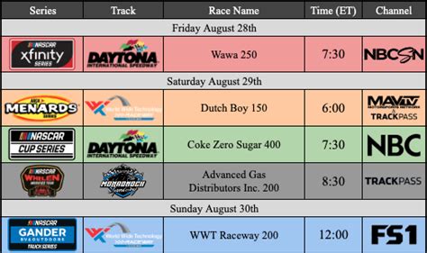 daytona schedule this weekend.